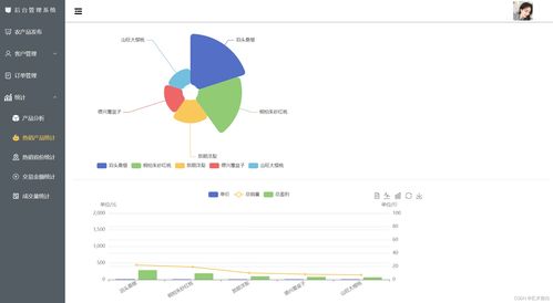 農(nóng)產(chǎn)品后臺管理系統(tǒng) 一 項目總覽