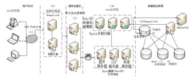 03 軟件系統(tǒng)設計