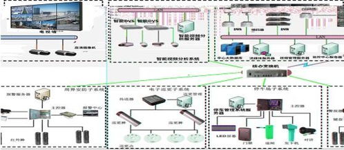 數字化智能工廠信息化系統集成整合規劃建設方案
