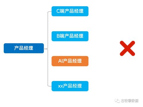 職場不設(shè)限 真正的ai產(chǎn)品經(jīng)理太少了