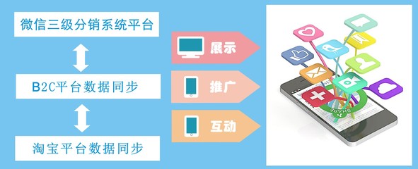 西安php b2c系統平臺